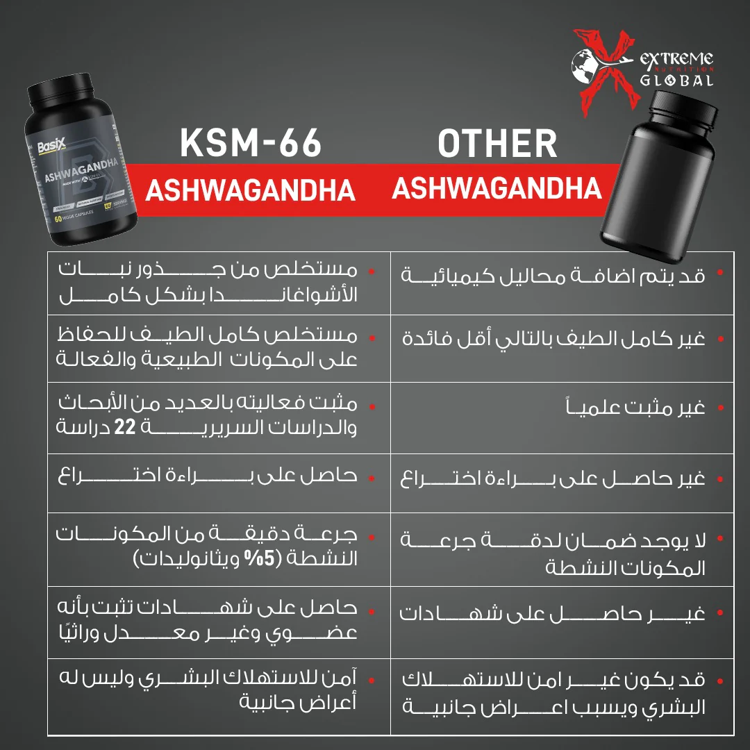 Basix Ashwagandha KSM-66 - Image 9