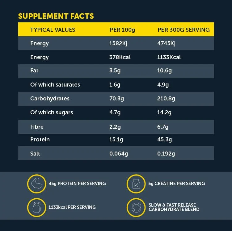 Basix Total Gainer - Image 12