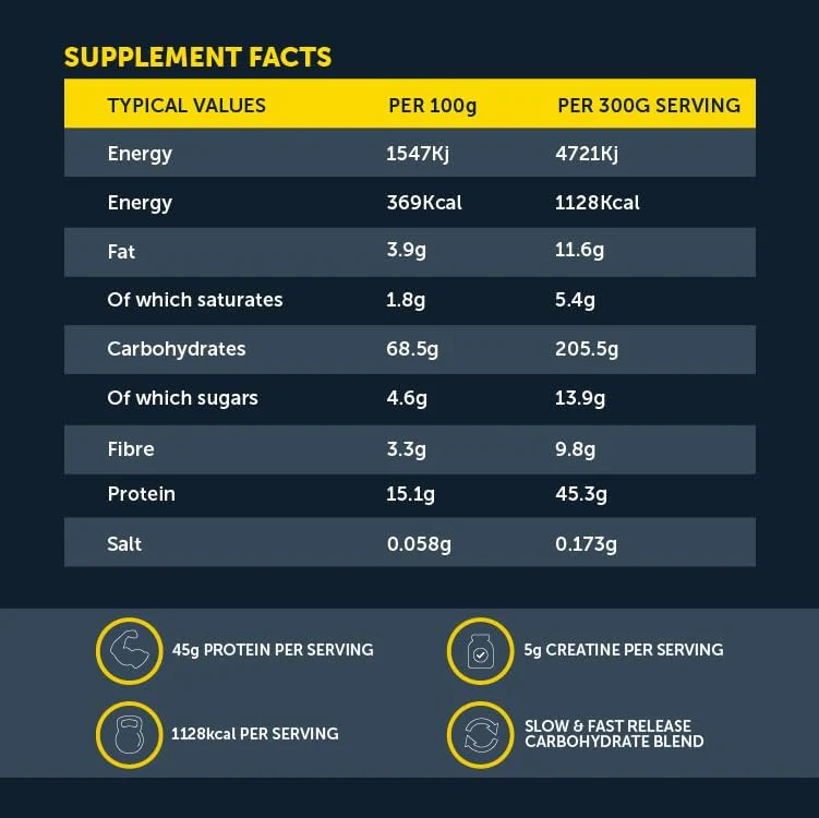 Basix Total Gainer - Image 5