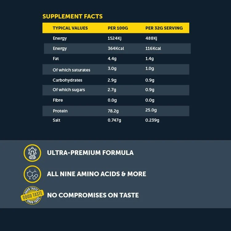 Basix Whey Protein - Image 15