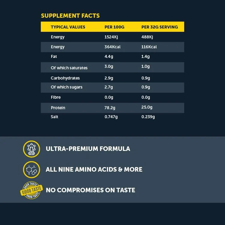 Basix Whey Protein - Image 22