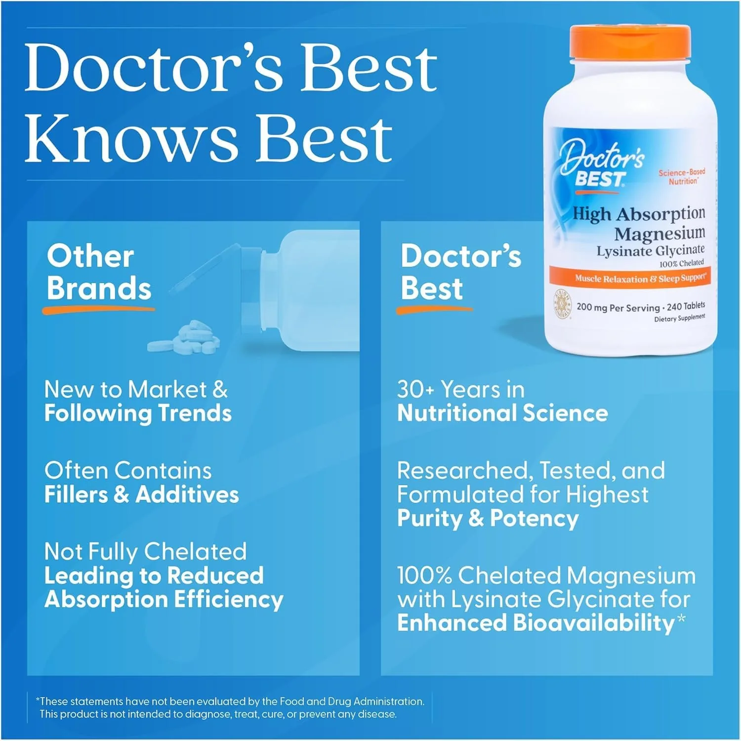 Doctor’s Best High Absorption Magnesium Glycinate Lysinate Supplement - 100% Chelated for Maximum Absorption - Image 5