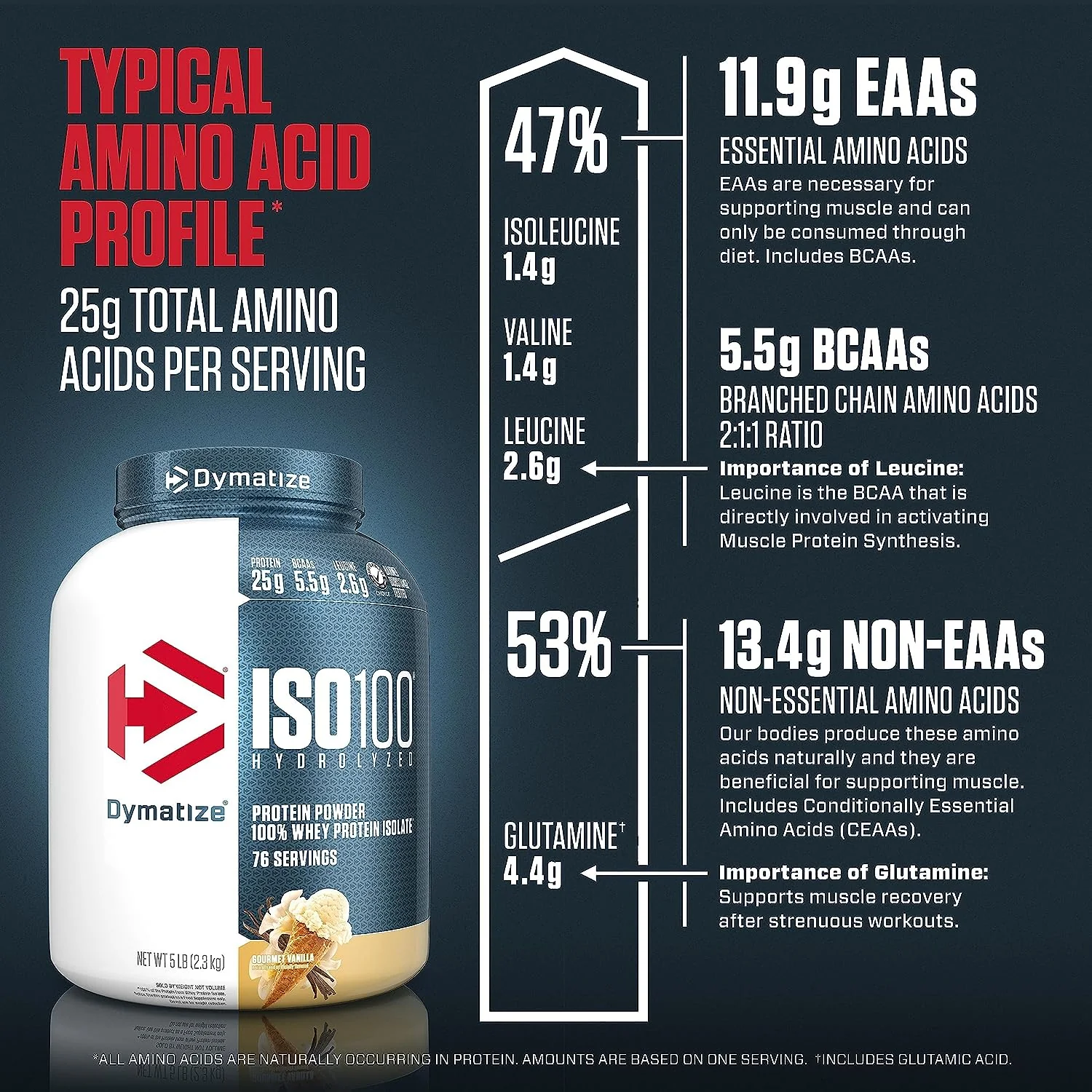 Dymatize ISO 100 - Image 14