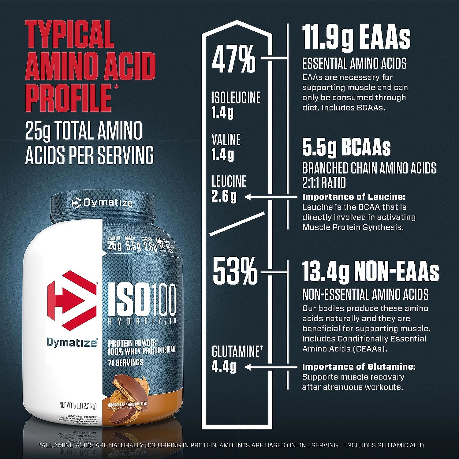 Dymatize ISO 100 - Image 22