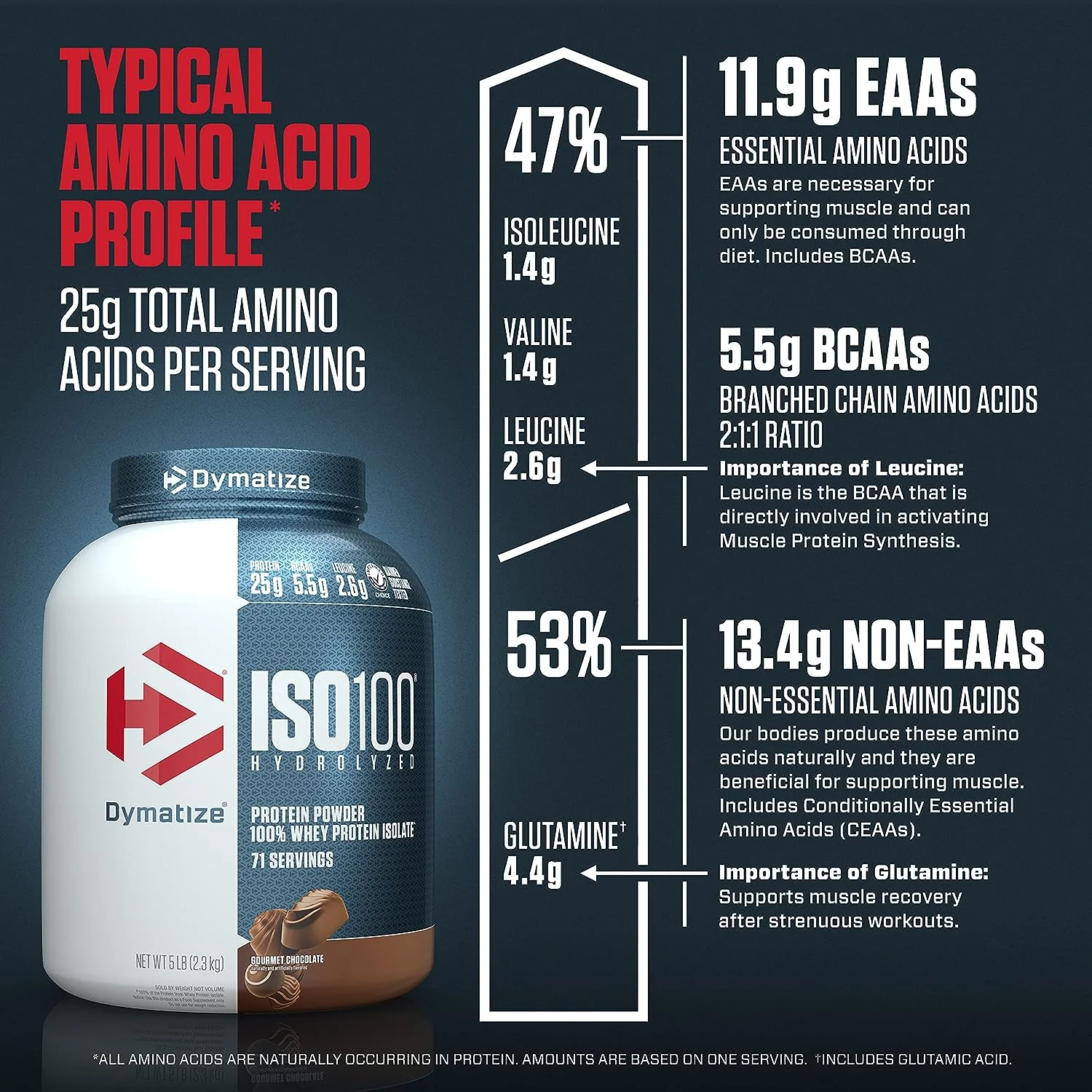 Dymatize ISO 100 - Image 5
