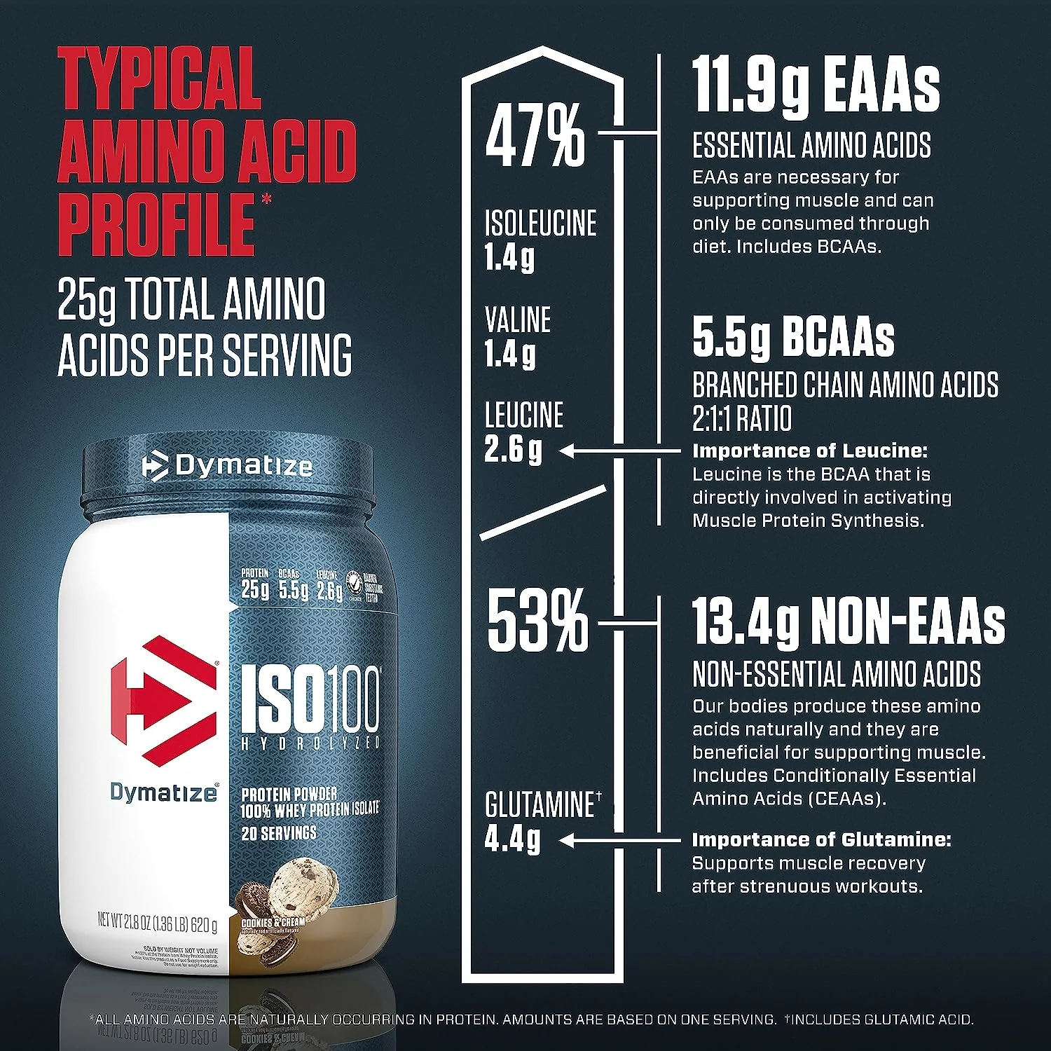 Dymatize ISO 100 - Image 71