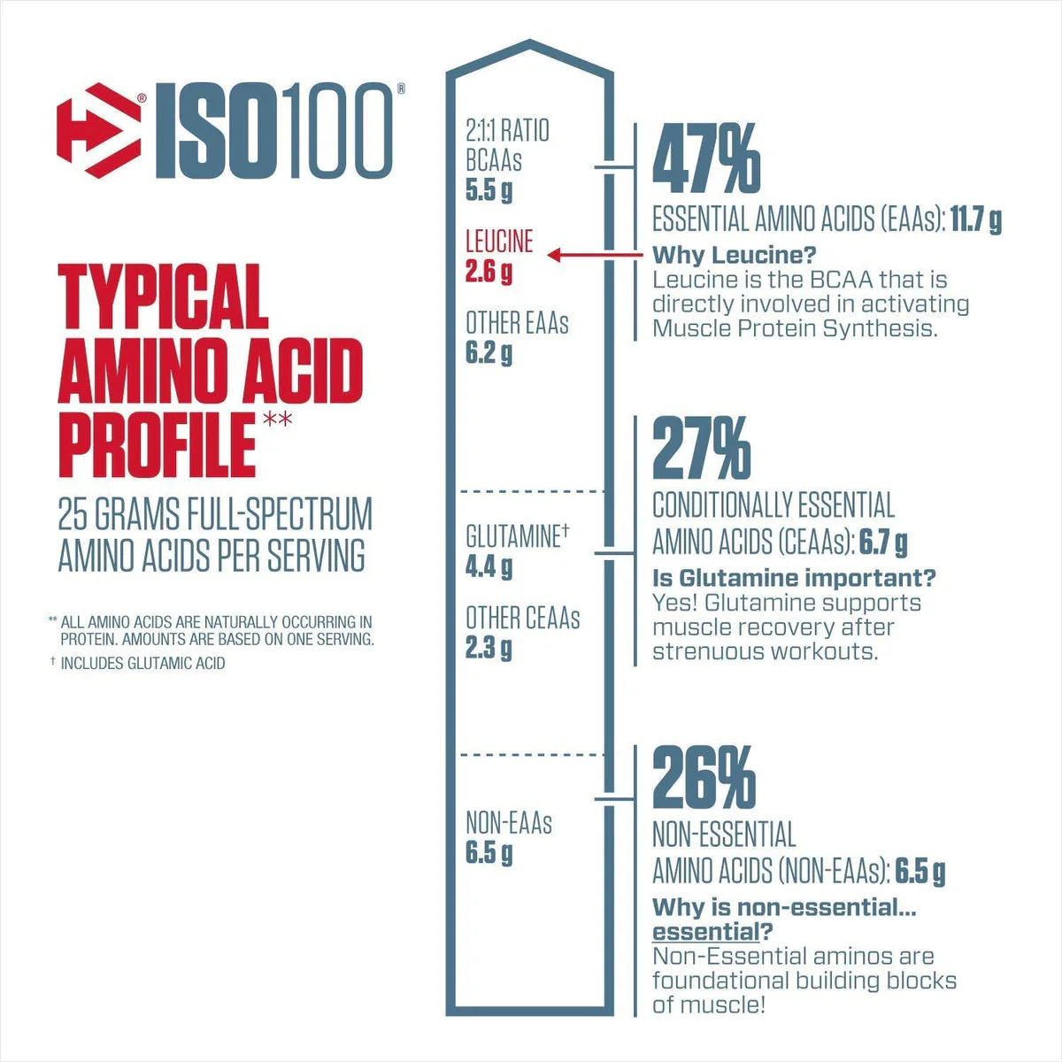 Dymatize ISO 100 - Image 76