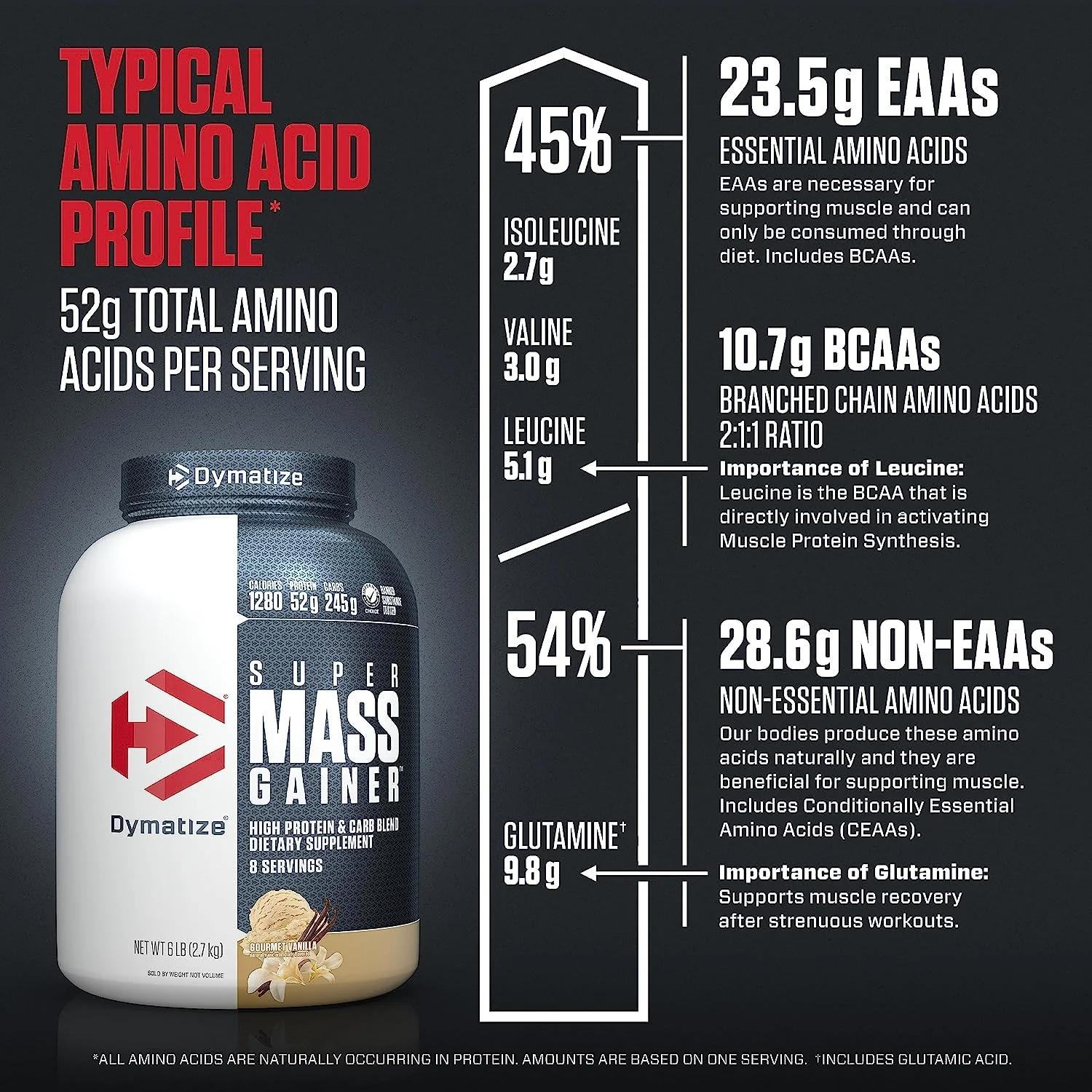 Dymatize Super Mass Gainer - Image 8