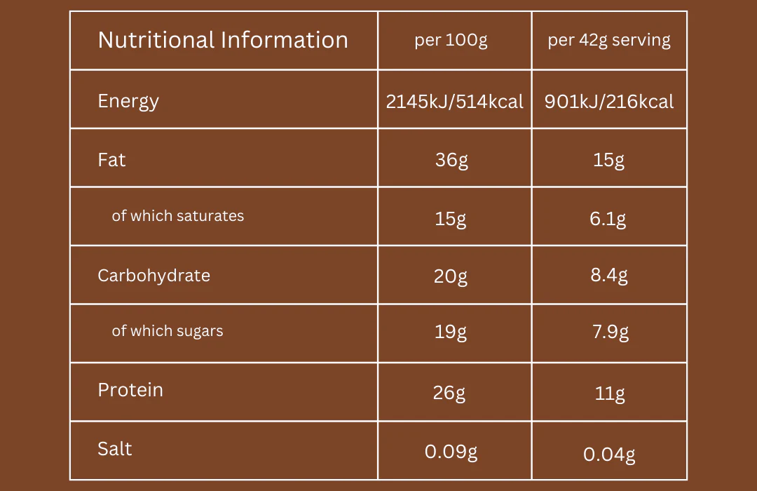 Nurty Nuts Protein Cups - Image 11