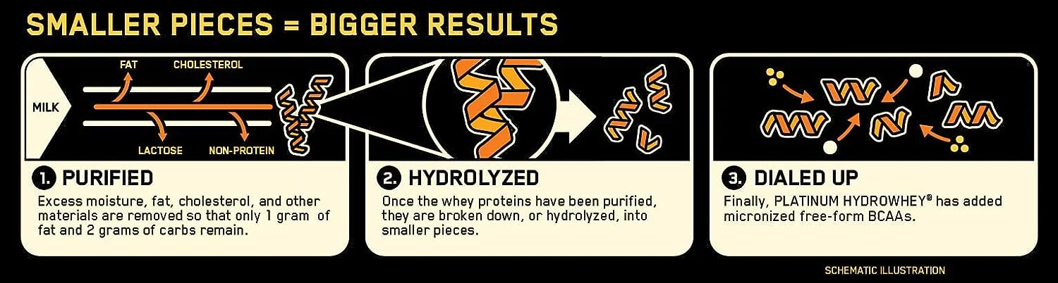 Optimum Platinum HydroWhey - Image 11