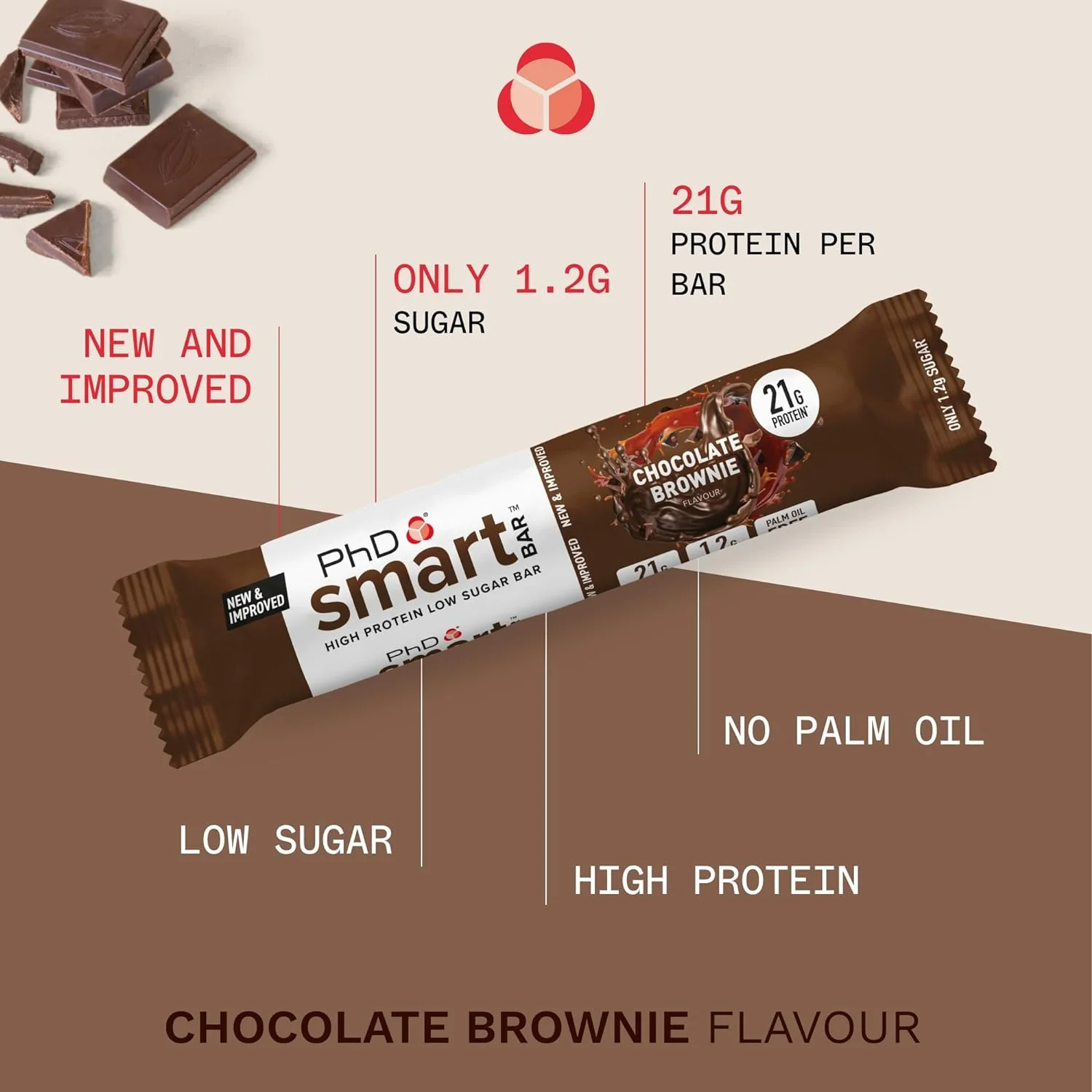 PhD Smart Bar - Image 31