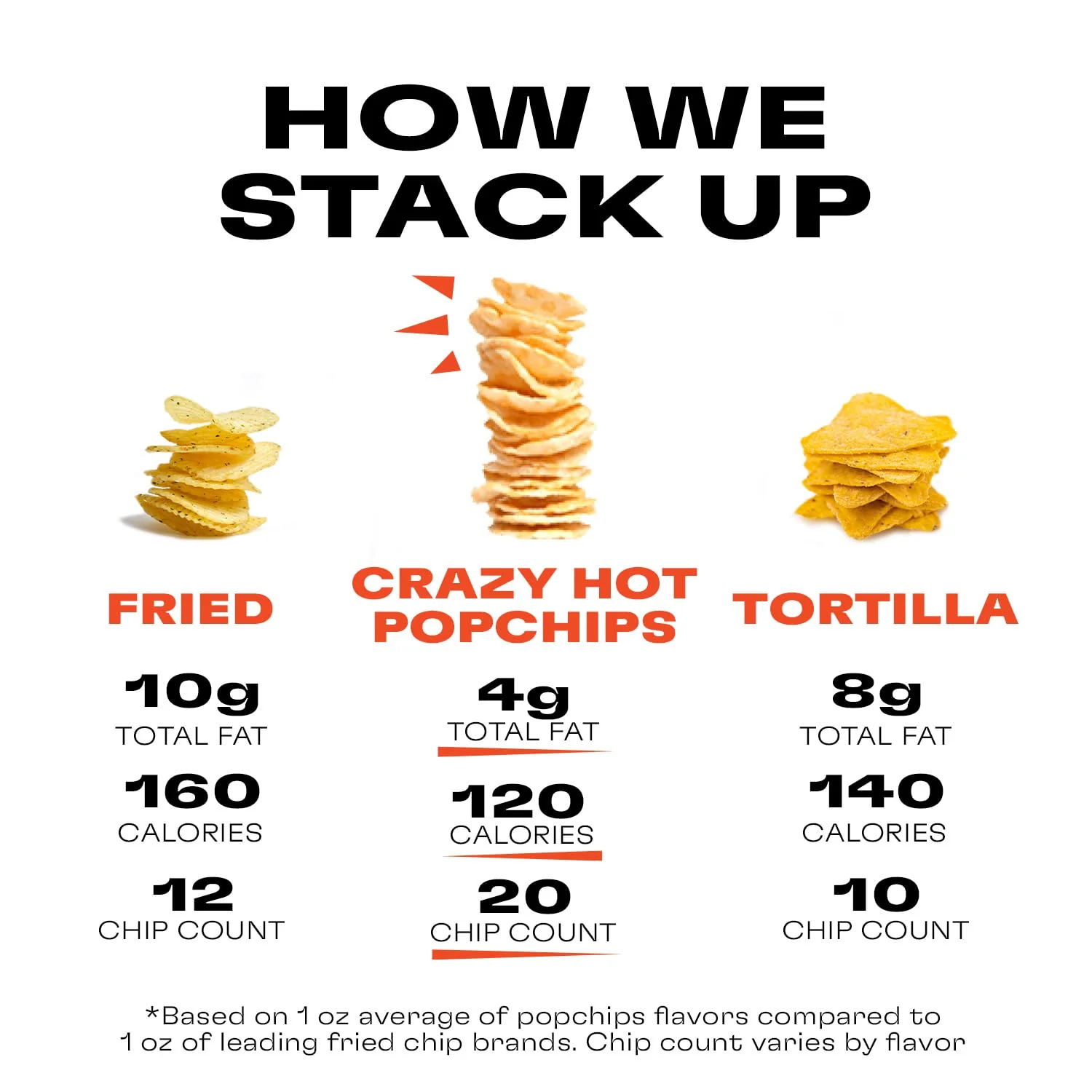 Popchips - Image 7
